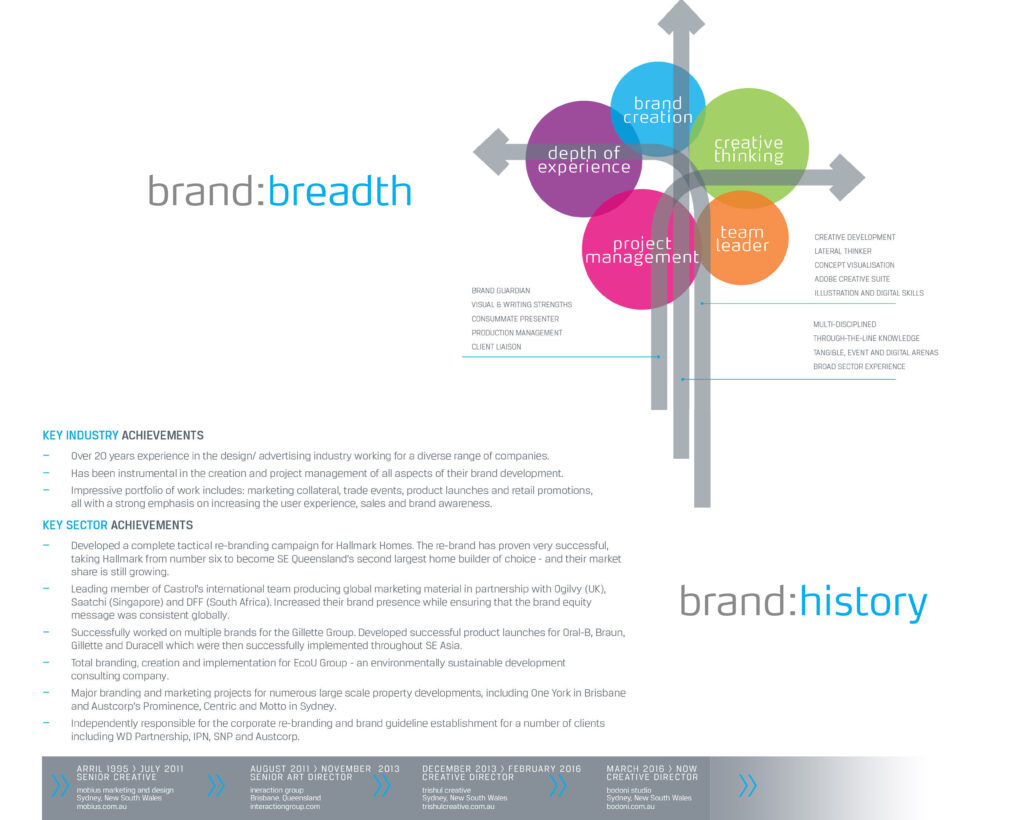 brand:breadth